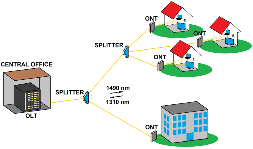 GPON Network.png